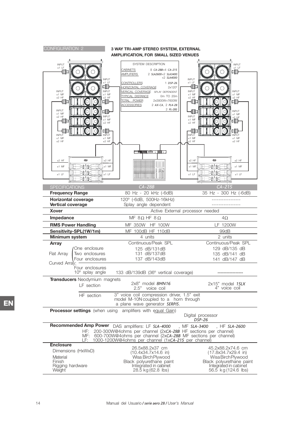 D.A.S. Audio Aero 28 Series User Manual | Page 22 / 28