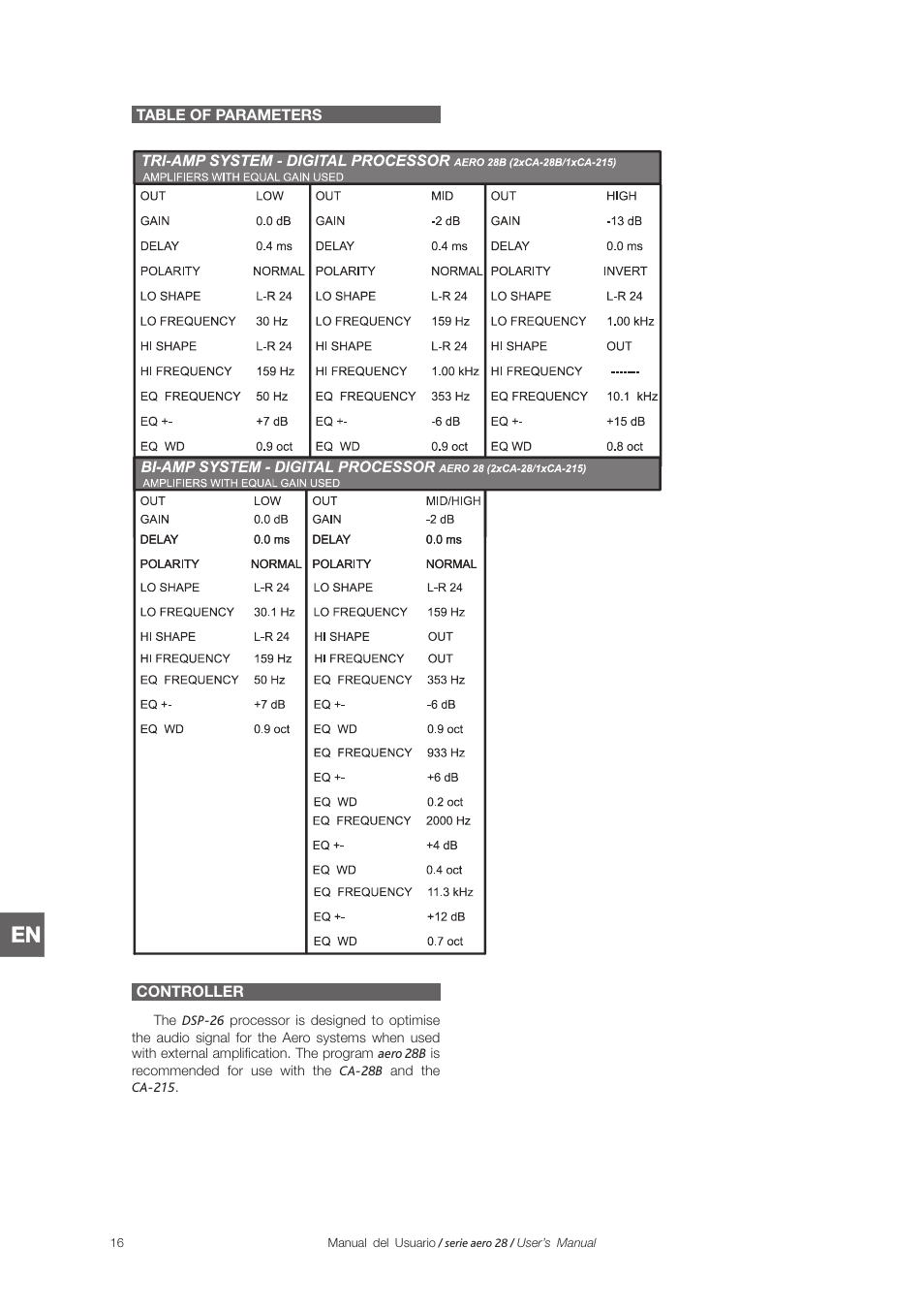 D.A.S. Audio Aero 28 Series User Manual | Page 24 / 28