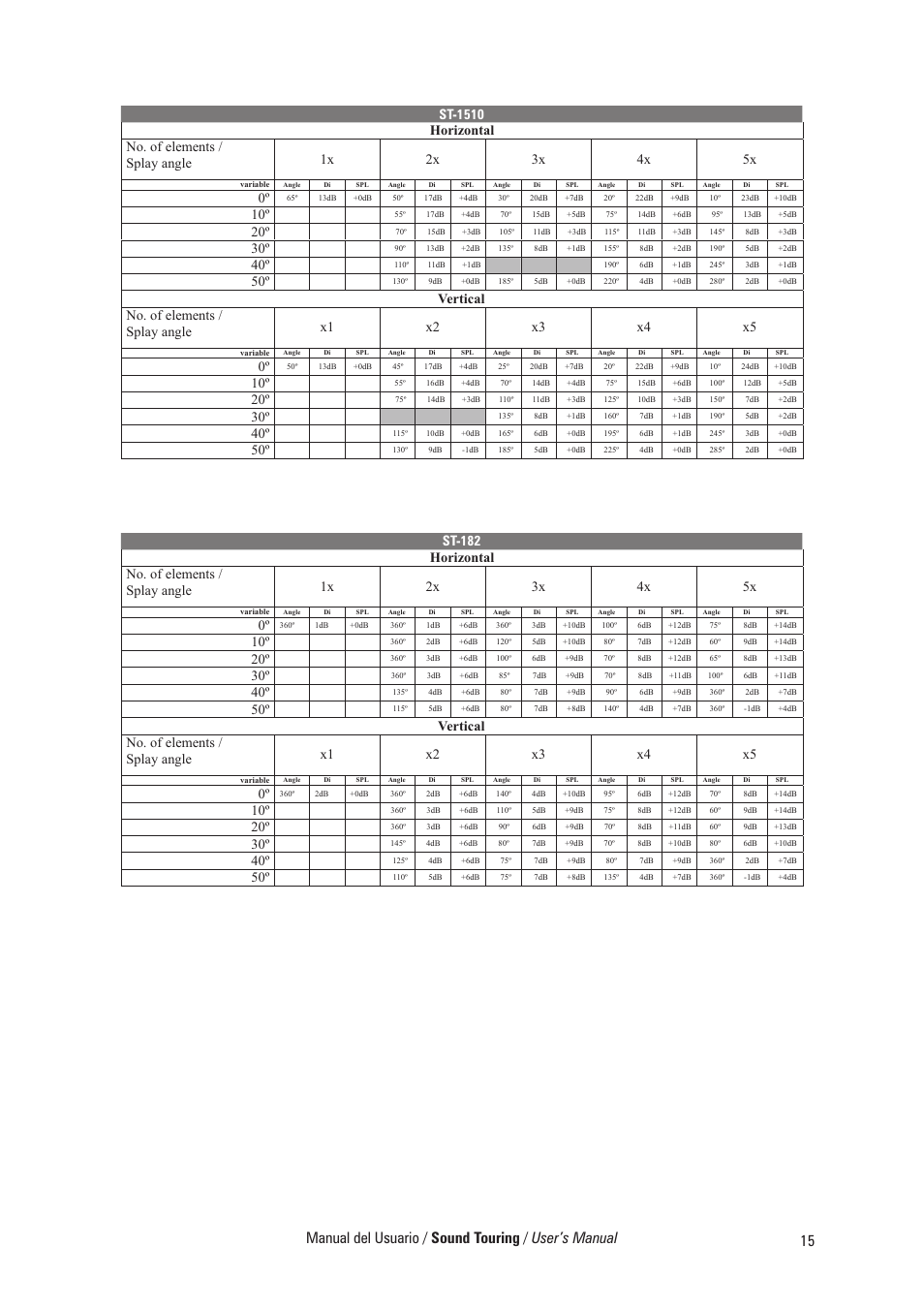 D.A.S. Audio ST Series User Manual | Page 21 / 24