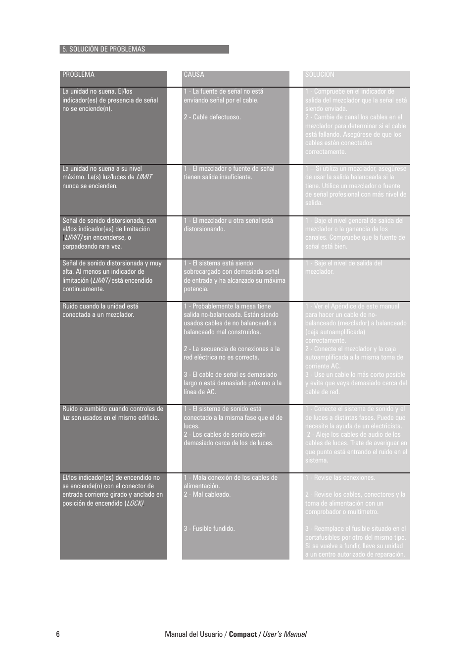 D.A.S. Audio Compact Series User Manual | Page 12 / 44