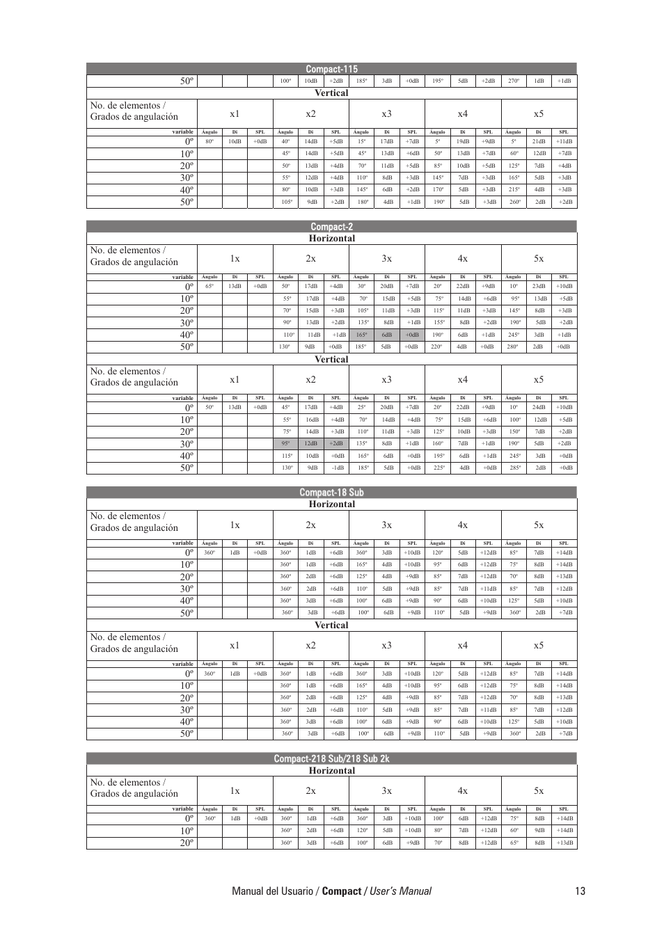 Manual del usuario / compact / user’s manual, Compact-18 sub | D.A.S. Audio Compact Series User Manual | Page 19 / 44