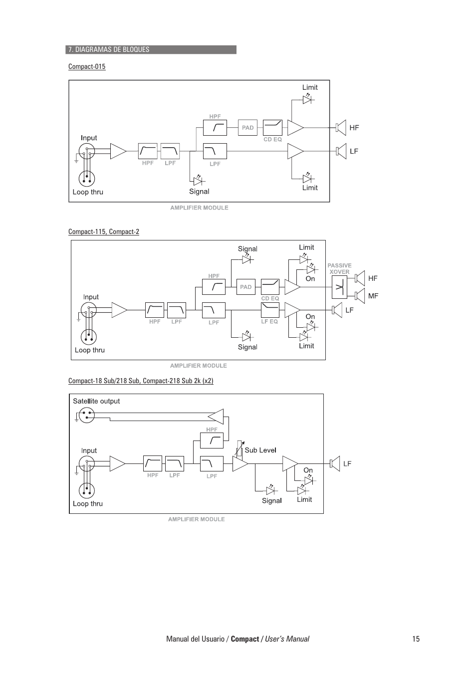 D.A.S. Audio Compact Series User Manual | Page 21 / 44