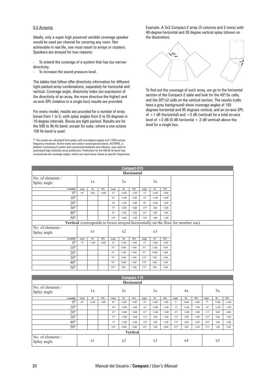 Manual del usuario / compact / user’s manual | D.A.S. Audio Compact Series User Manual | Page 36 / 44