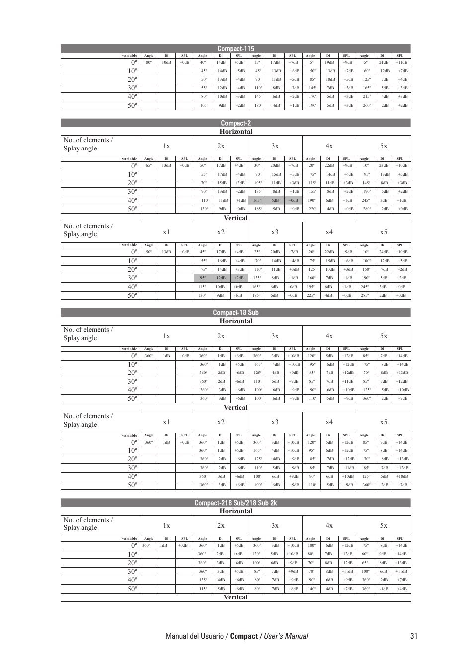 Manual del usuario / compact / user’s manual, Compact-115, Compact-18 sub | Vertical | D.A.S. Audio Compact Series User Manual | Page 37 / 44