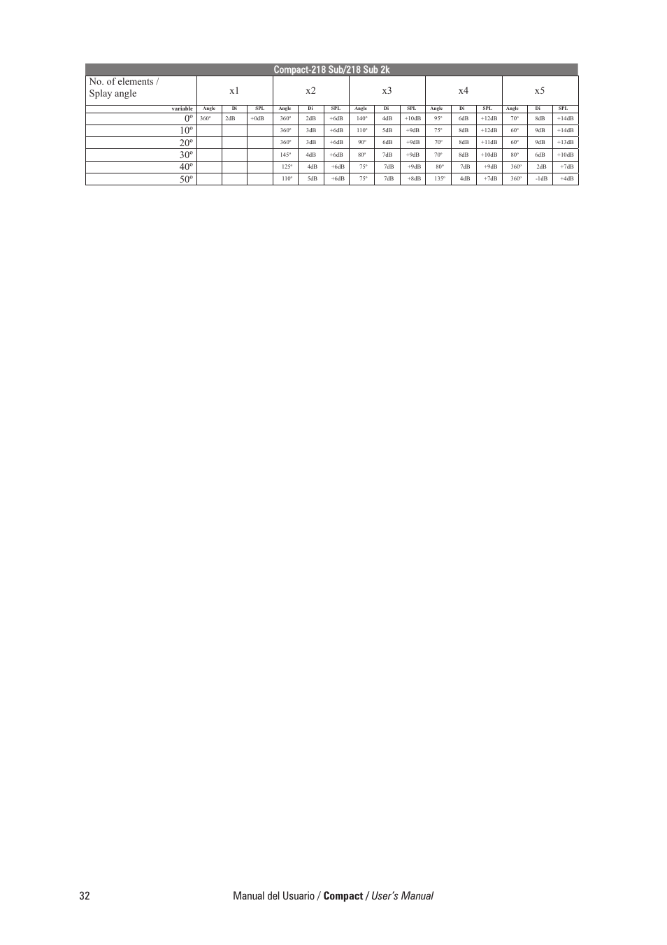 Manual del usuario / compact / user’s manual | D.A.S. Audio Compact Series User Manual | Page 38 / 44