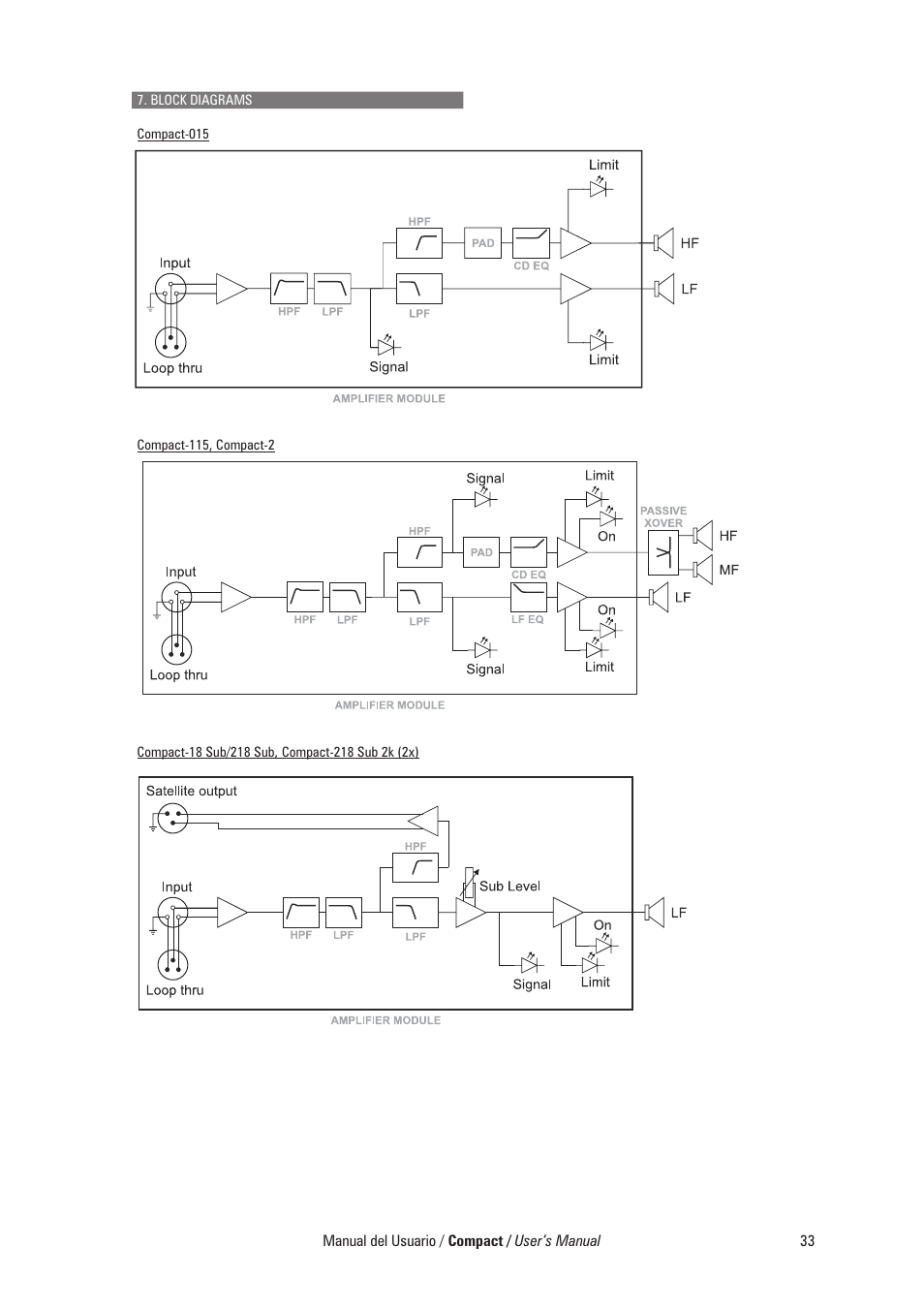 D.A.S. Audio Compact Series User Manual | Page 39 / 44