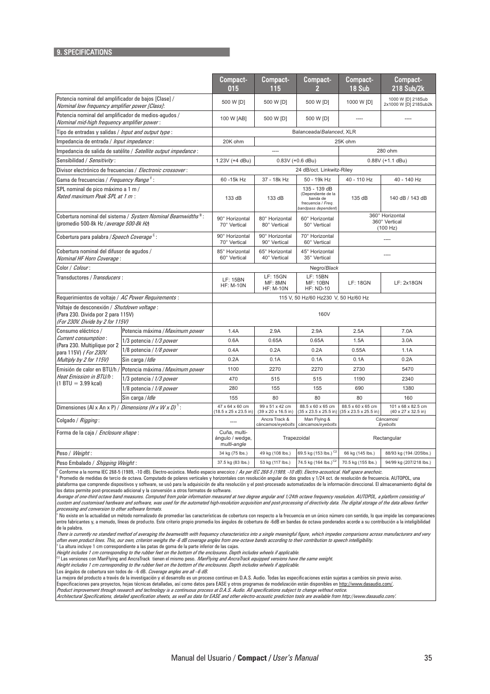 Manual del usuario / compact / user’s manual | D.A.S. Audio Compact Series User Manual | Page 41 / 44