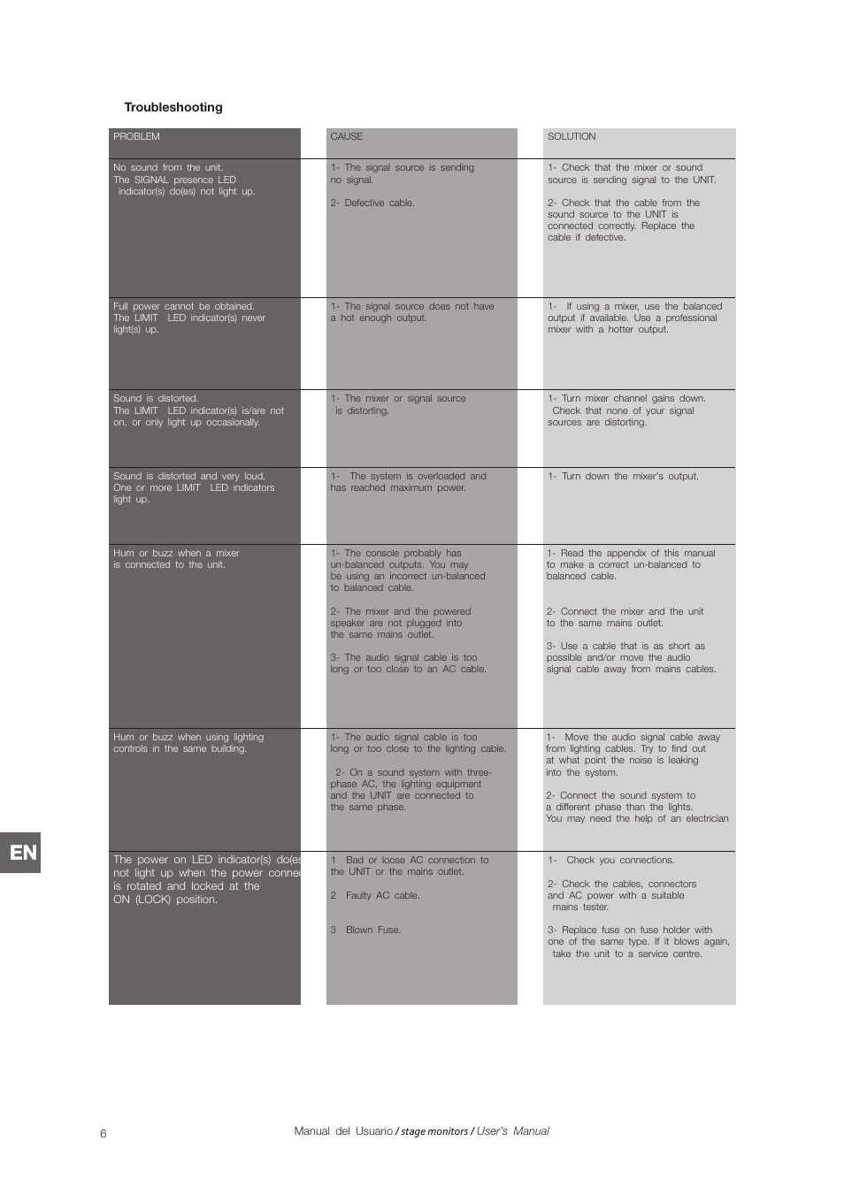 D.A.S. Audio SM Series User Manual | Page 16 / 24