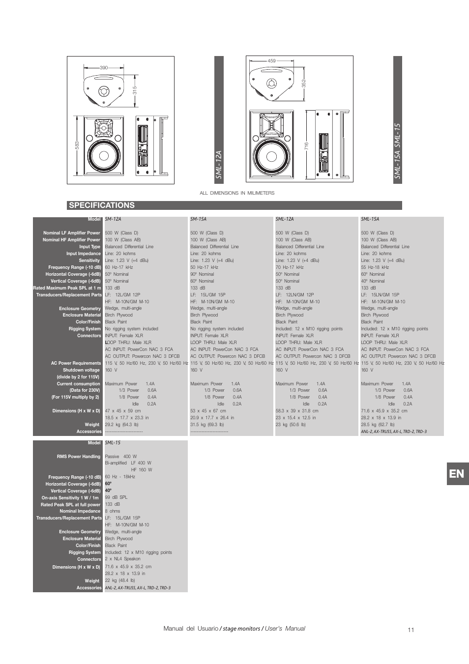 Specifications | D.A.S. Audio SM Series User Manual | Page 21 / 24