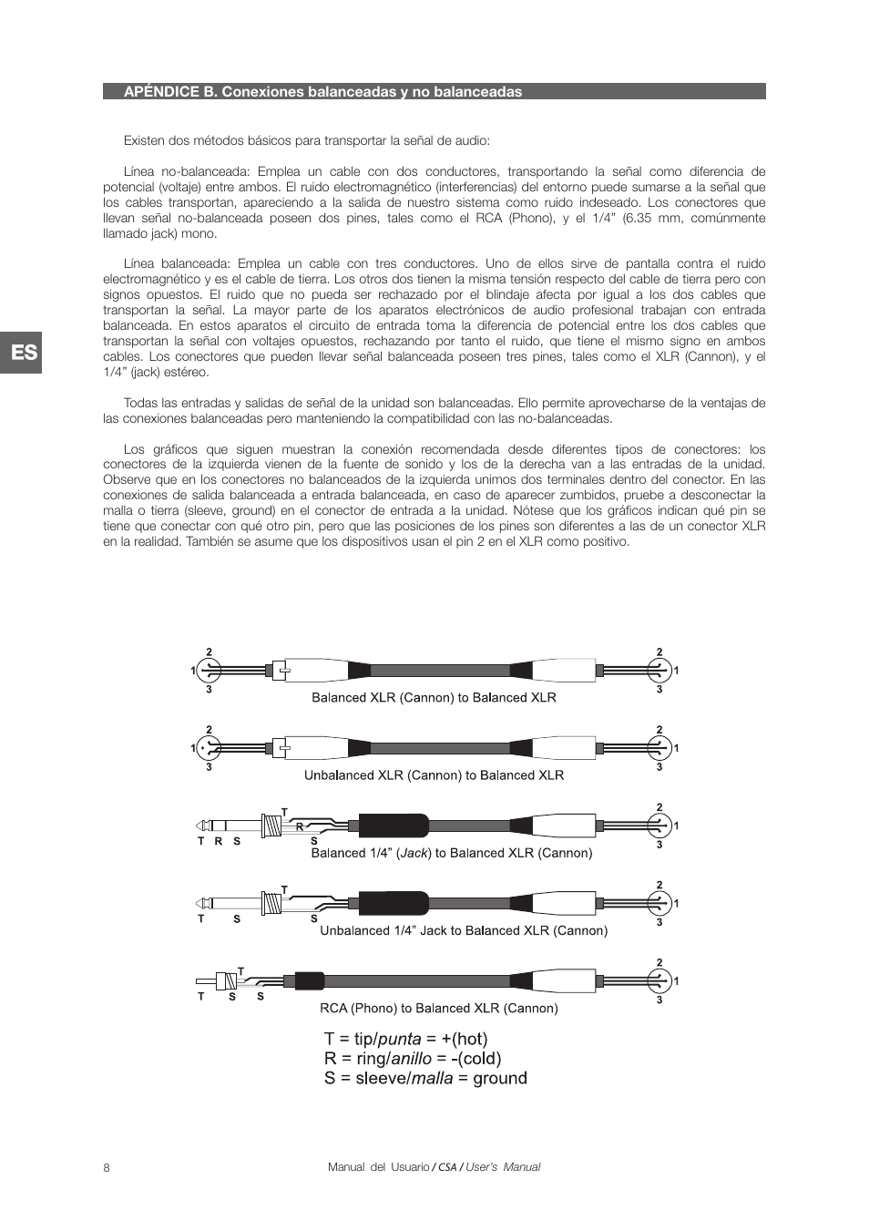D.A.S. Audio CSA Series User Manual | Page 14 / 32