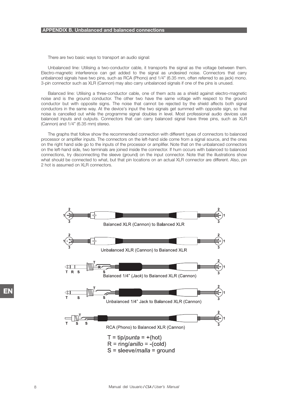 D.A.S. Audio CSA Series User Manual | Page 26 / 32