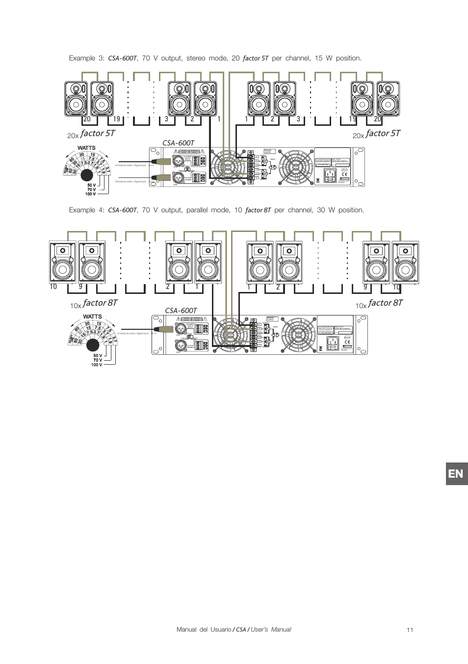 Factor 5t, Factor 8t, Csa-600t | Manual del usuario / csa / user’s manual, Watts | D.A.S. Audio CSA Series User Manual | Page 29 / 32