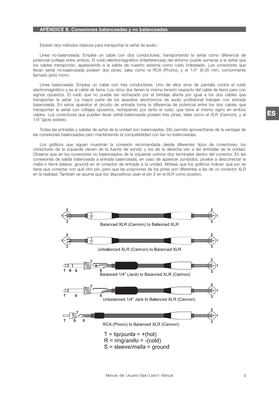 D.A.S. Audio SLA Series User Manual | Page 15 / 28