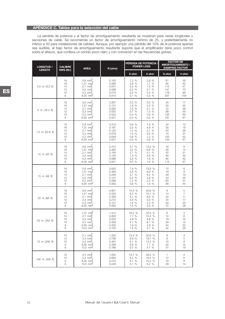 Apéndice c. tablas para la selección del cable | D.A.S. Audio SLA Series User Manual | Page 16 / 28