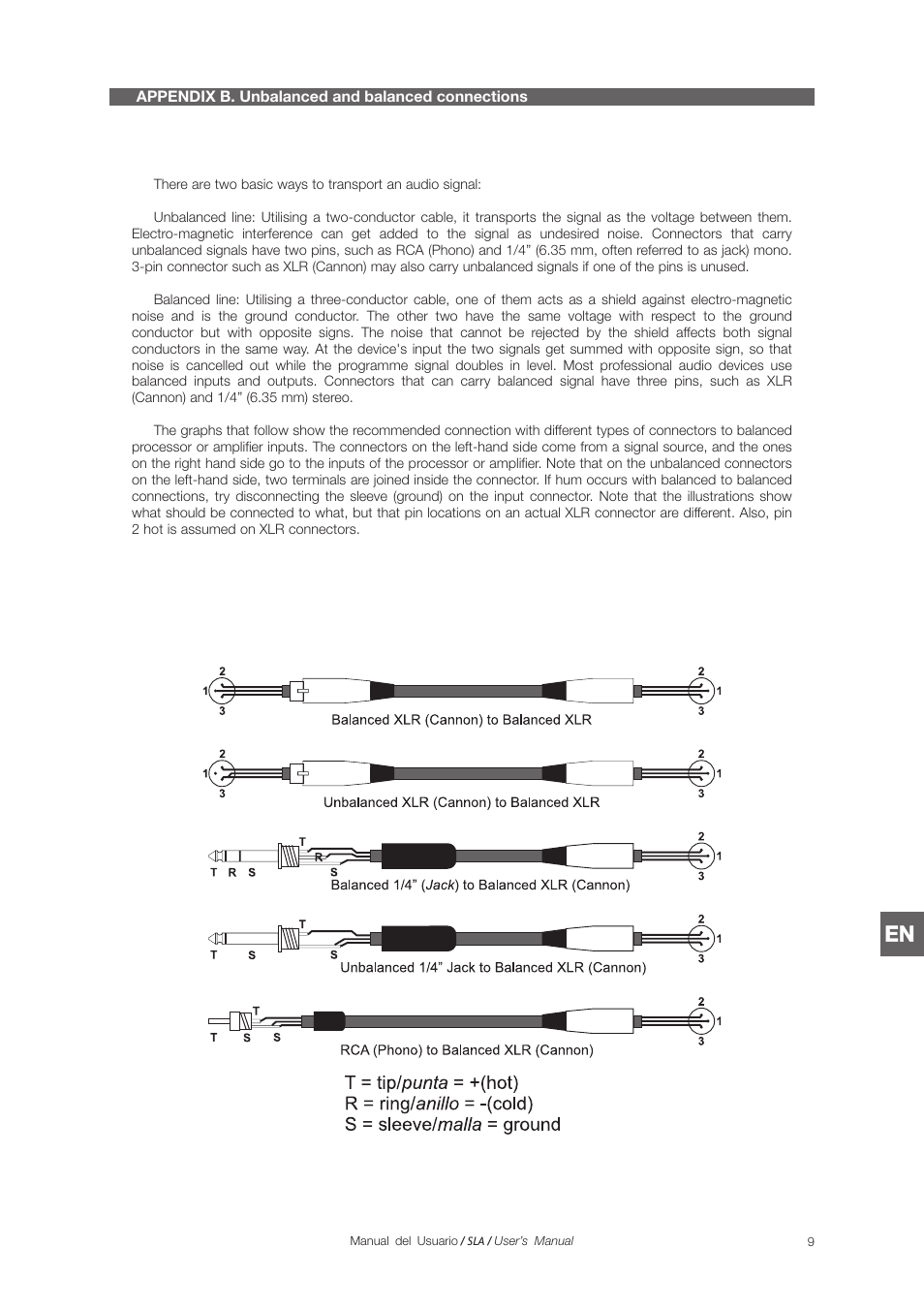 D.A.S. Audio SLA Series User Manual | Page 25 / 28