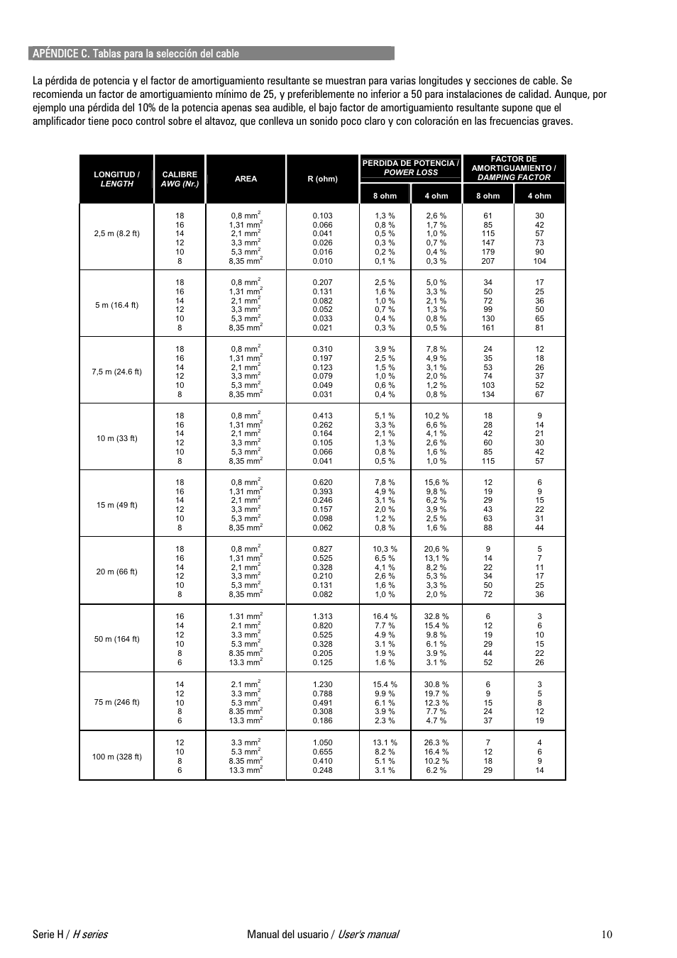 D.A.S. Audio H Series User Manual | Page 14 / 24