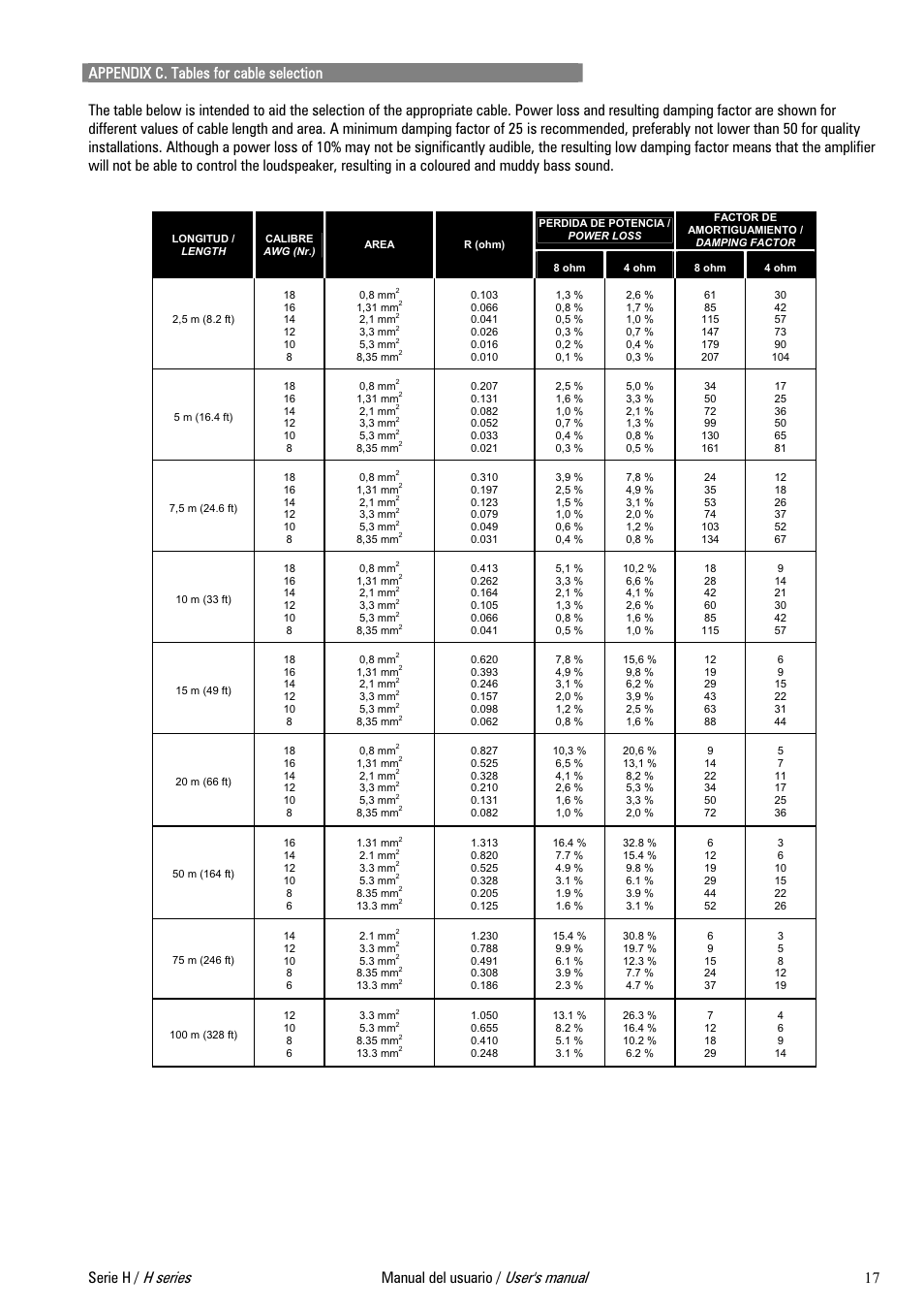 D.A.S. Audio H Series User Manual | Page 21 / 24