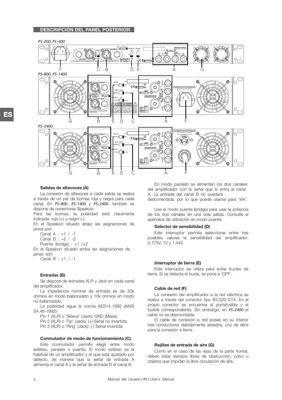 Descripción del panel posterior, Ce d, Manual del usuario / ps / user’s manual | D.A.S. Audio PS Series User Manual | Page 10 / 28