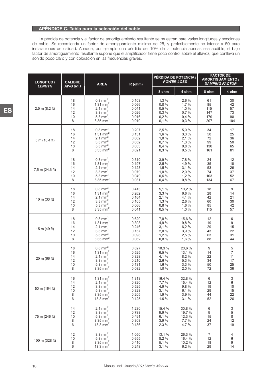 Apéndice c. tabla para la selección del cable | D.A.S. Audio PS Series User Manual | Page 16 / 28