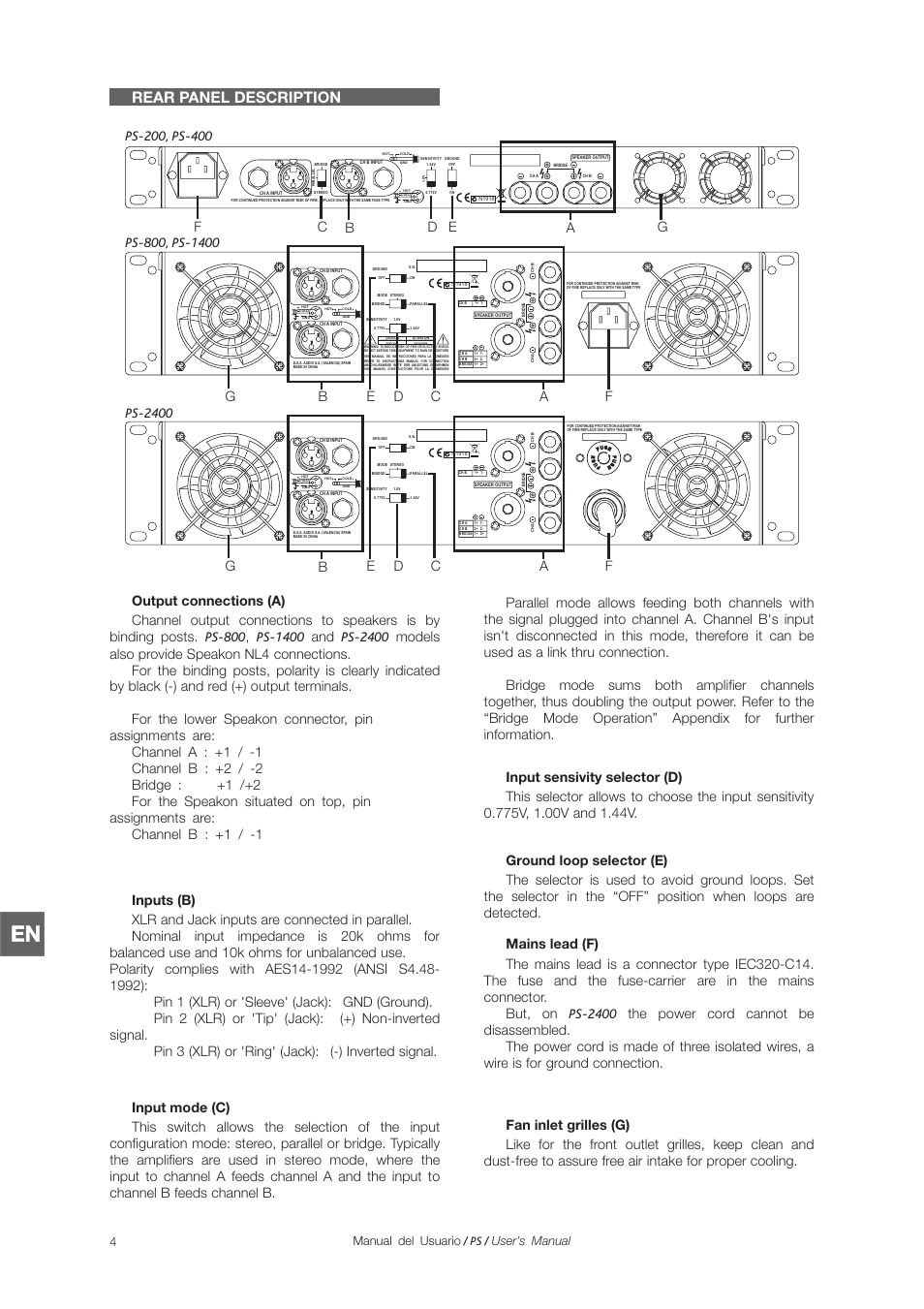 Rear panel description, Ce d, Manual del usuario / ps / user’s manual | D.A.S. Audio PS Series User Manual | Page 20 / 28