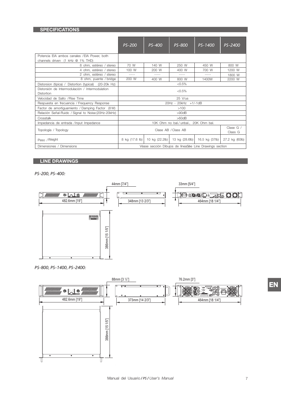 D.A.S. Audio PS Series User Manual | Page 23 / 28