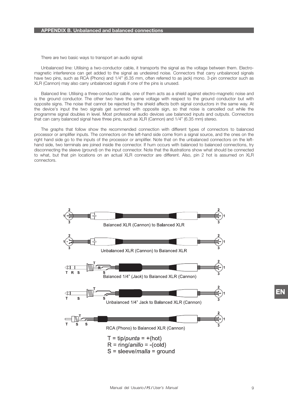 D.A.S. Audio PS Series User Manual | Page 25 / 28