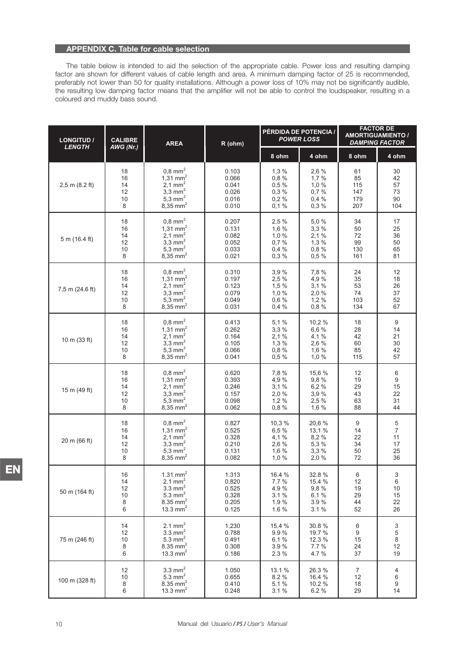 Appendix c. table for selection cable | D.A.S. Audio PS Series User Manual | Page 26 / 28