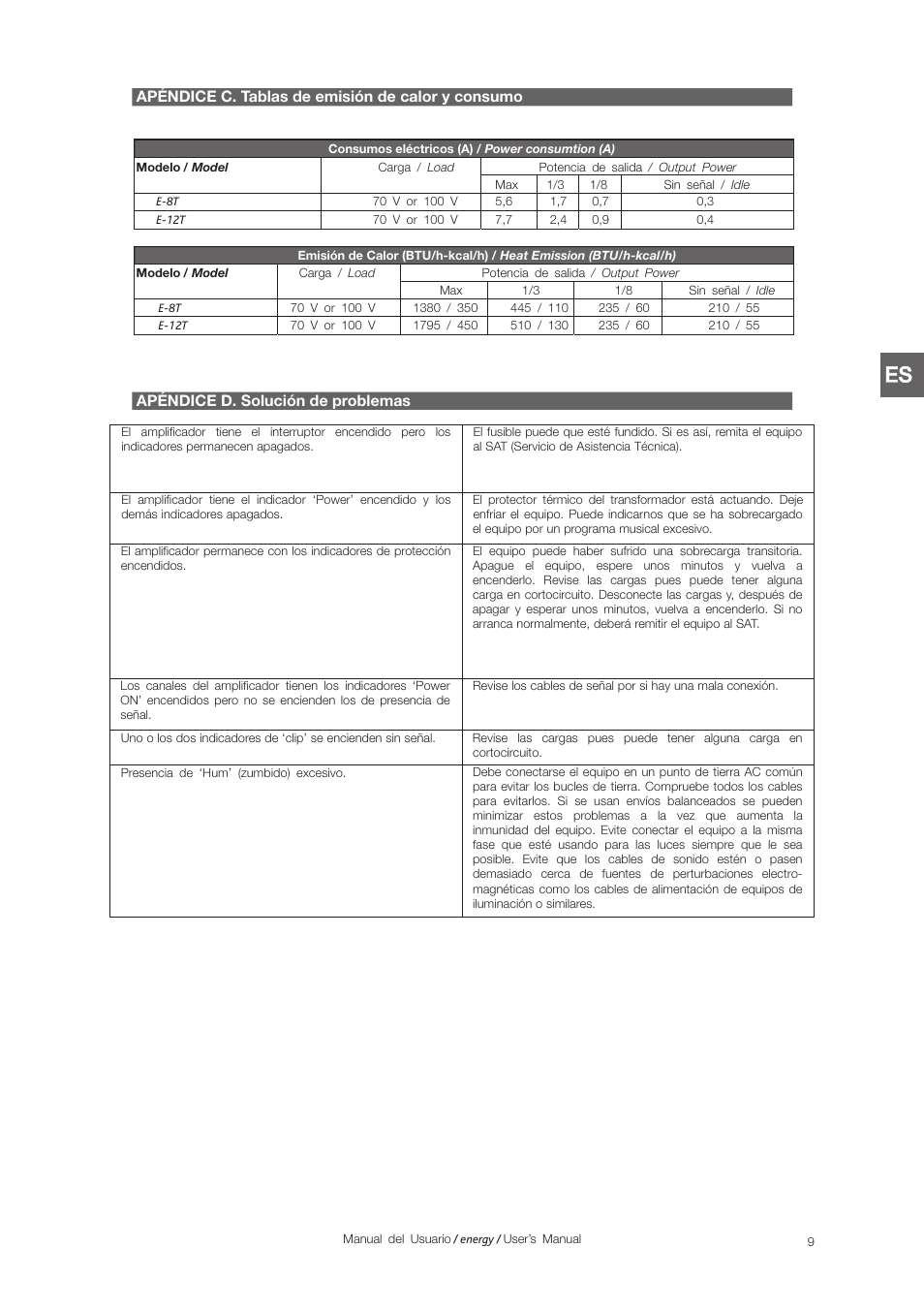 Apéndice c. tablas de emisión de calor y consumo, Apéndice d. solución de problemas | D.A.S. Audio Energy Series User Manual | Page 15 / 28