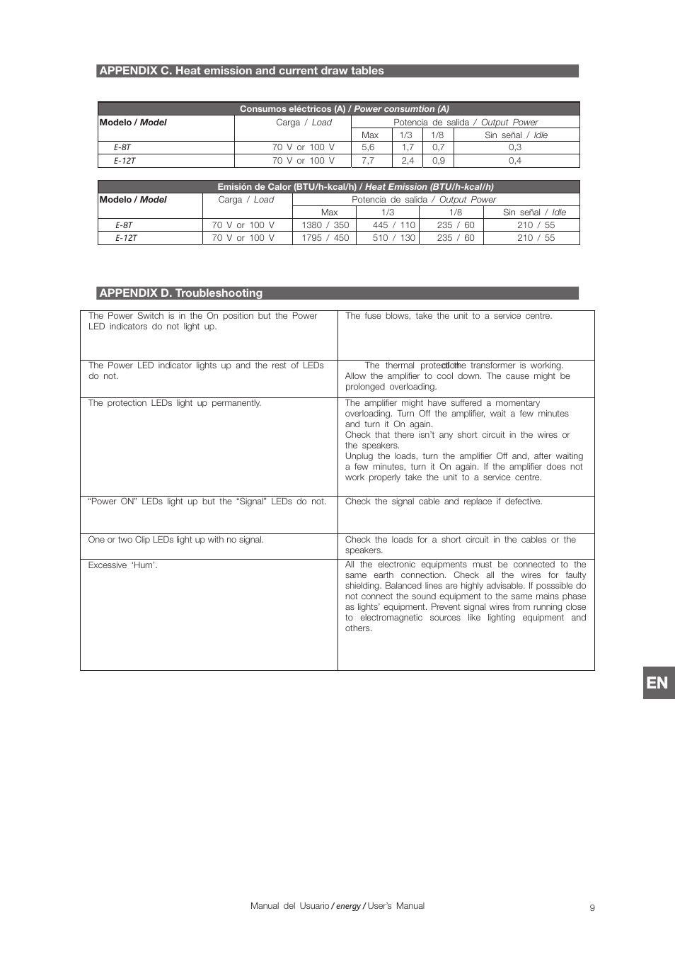Appendix c. heat emission and current draw tables, Appendix d. troubleshooting | D.A.S. Audio Energy Series User Manual | Page 25 / 28