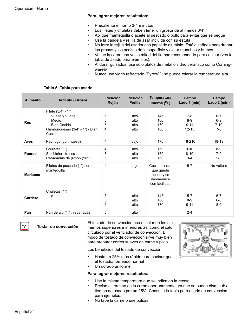 Tabla 5: tabla para asado, Tostar de convección | Bosch ELECTRIC FREE-STANDING CONVECTION RANGE User Manual | Page 102 / 120