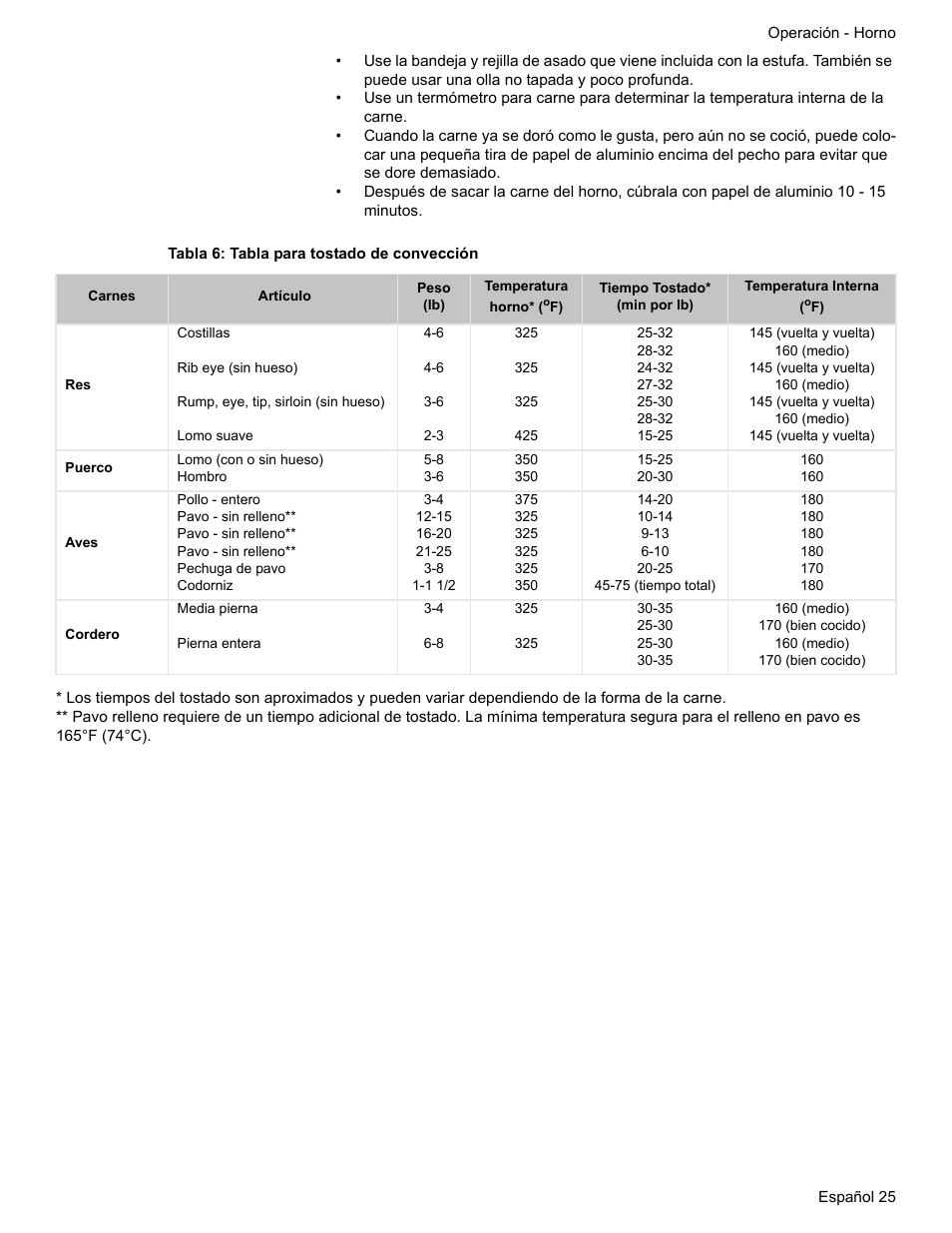 Tabla 6: tabla para tostado de convección | Bosch ELECTRIC FREE-STANDING CONVECTION RANGE User Manual | Page 103 / 120