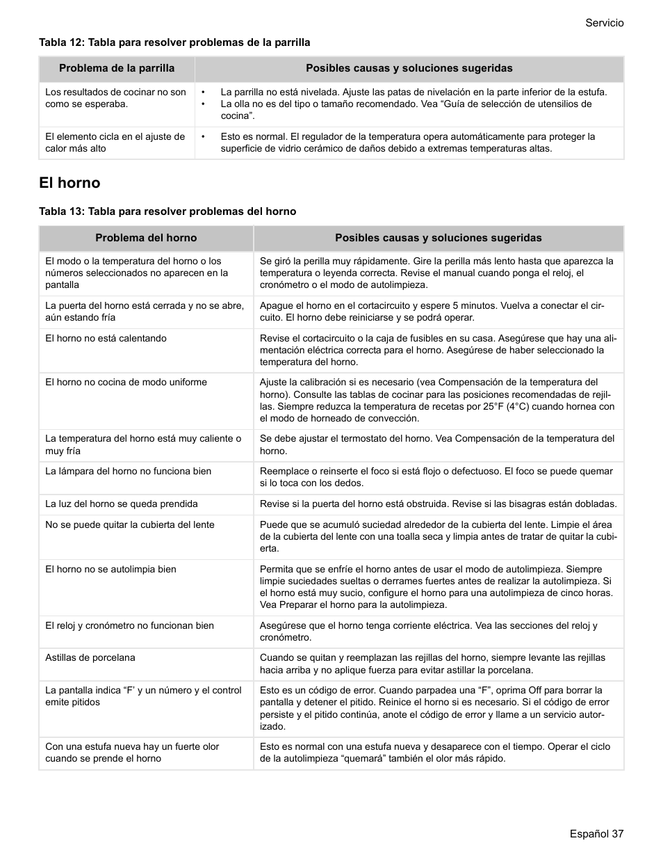 El horno, Tabla 13: tabla para resolver problemas del horno | Bosch ELECTRIC FREE-STANDING CONVECTION RANGE User Manual | Page 115 / 120
