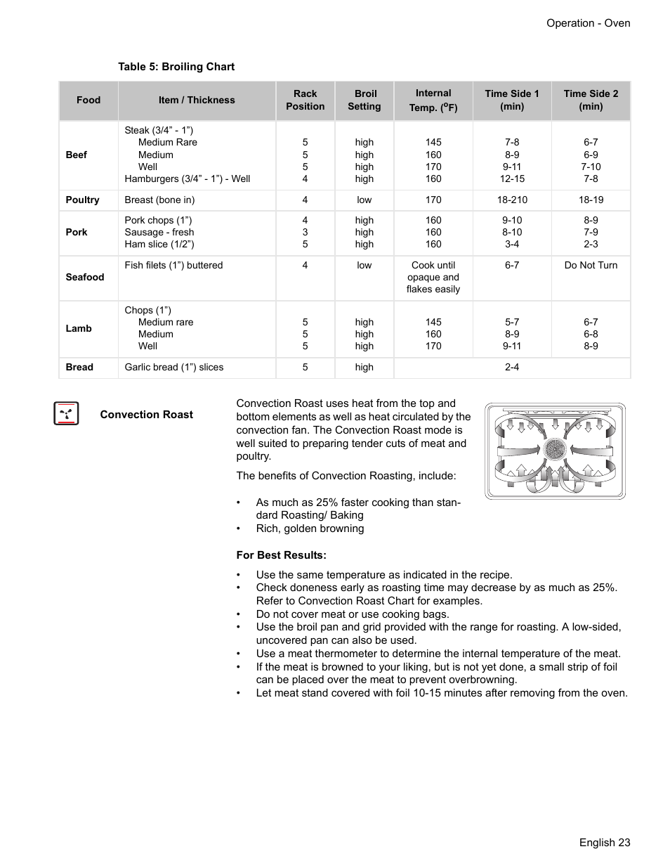 Table 5: broiling chart, Convection roast | Bosch ELECTRIC FREE-STANDING CONVECTION RANGE User Manual | Page 25 / 120