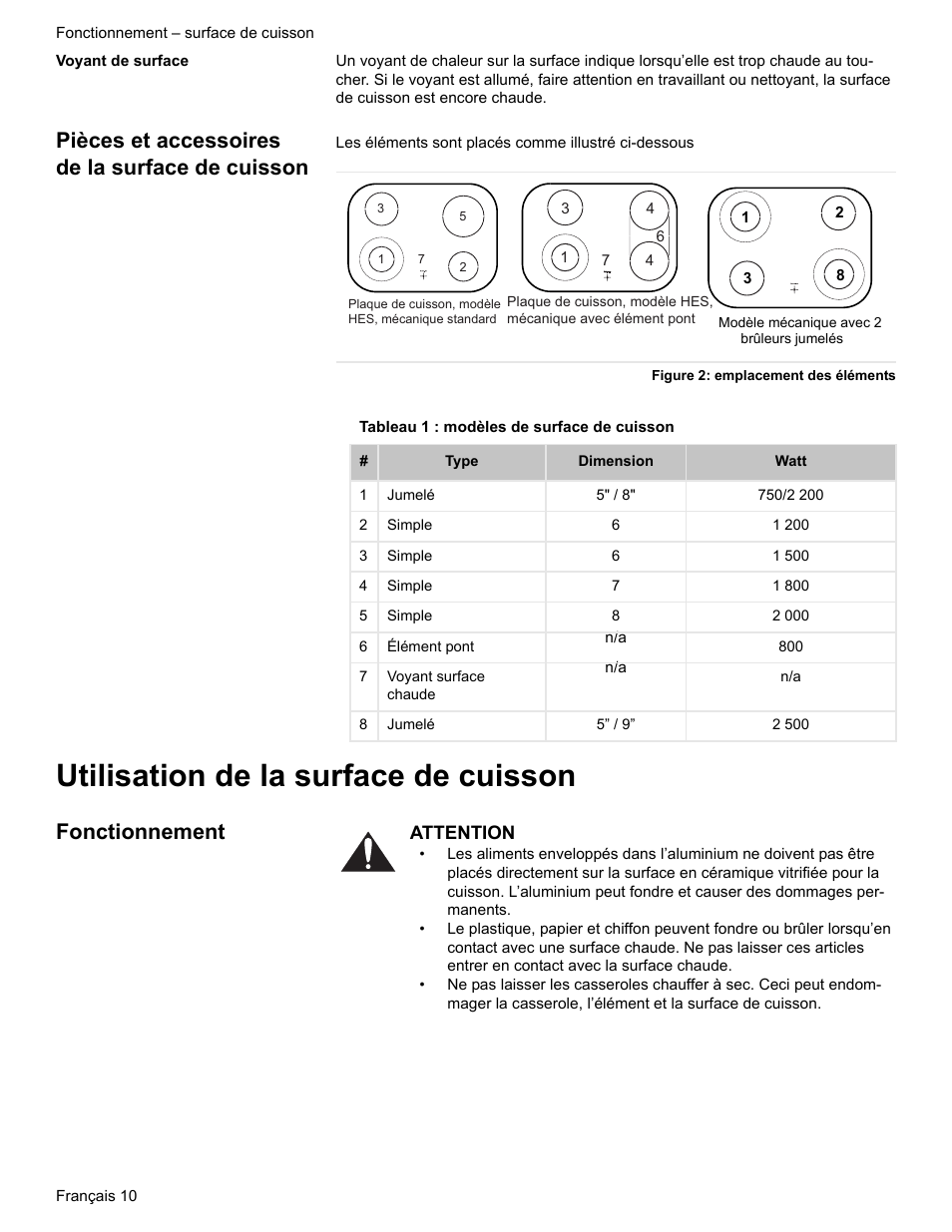 Voyant de surface, Pièces et accessoires de la surface de cuisson, Figure 2: emplacement des éléments | Tableau 1 : modèles de surface de cuisson, Utilisation de la surface de cuisson, Fonctionnement | Bosch ELECTRIC FREE-STANDING CONVECTION RANGE User Manual | Page 50 / 120