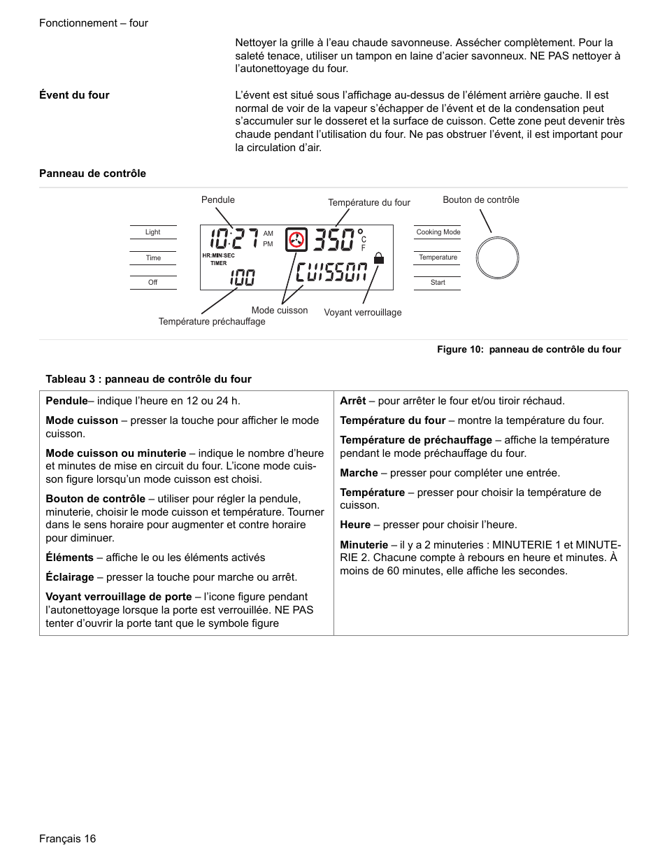Évent du four, Panneau de contrôle, Figure 10: panneau de contrôle du four | Tableau 3 : panneau de contrôle du four | Bosch ELECTRIC FREE-STANDING CONVECTION RANGE User Manual | Page 56 / 120
