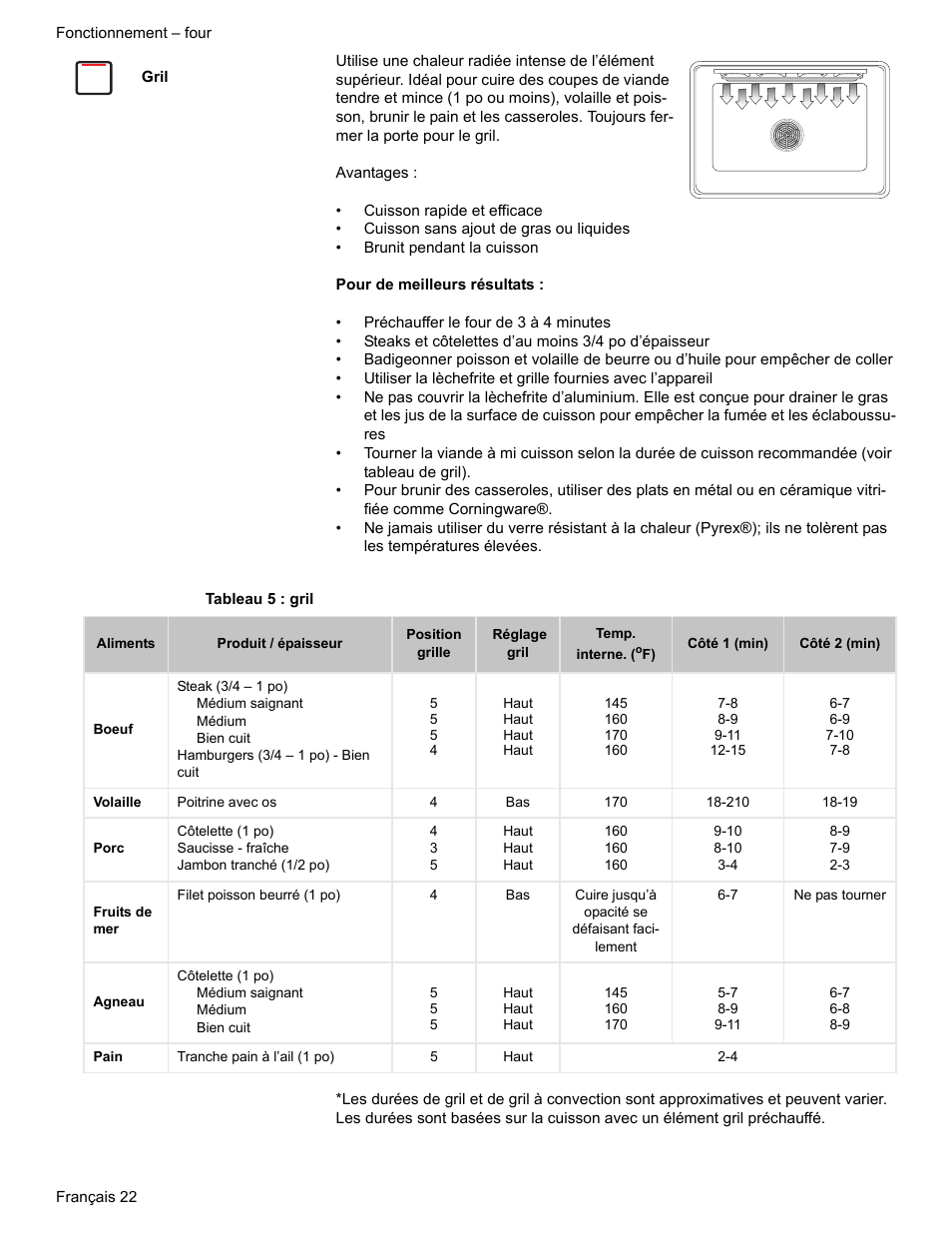 Gril, Tableau 5 : gril | Bosch ELECTRIC FREE-STANDING CONVECTION RANGE User Manual | Page 62 / 120