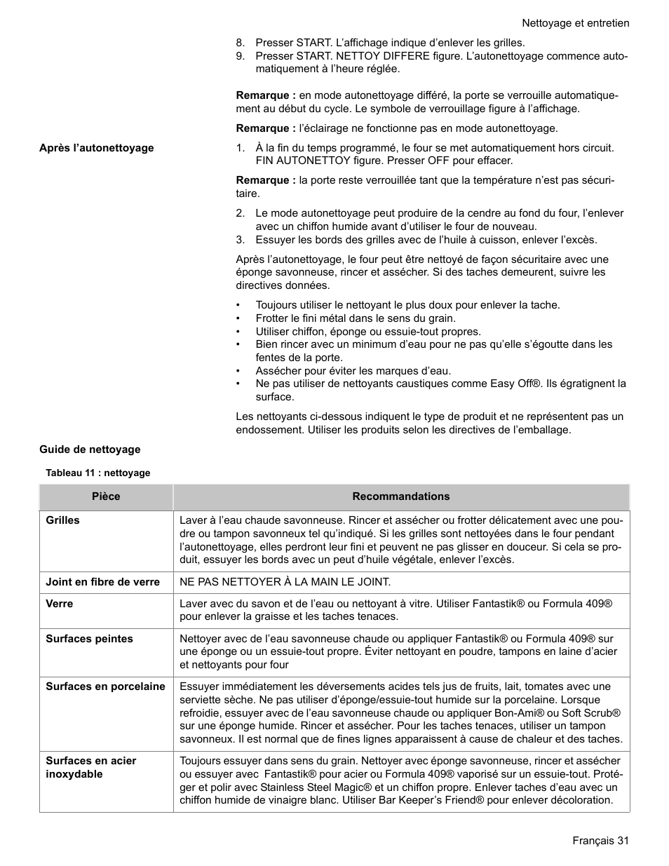 Après l’autonettoyage, Guide de nettoyage, Tableau 11 : nettoyage | Bosch ELECTRIC FREE-STANDING CONVECTION RANGE User Manual | Page 71 / 120