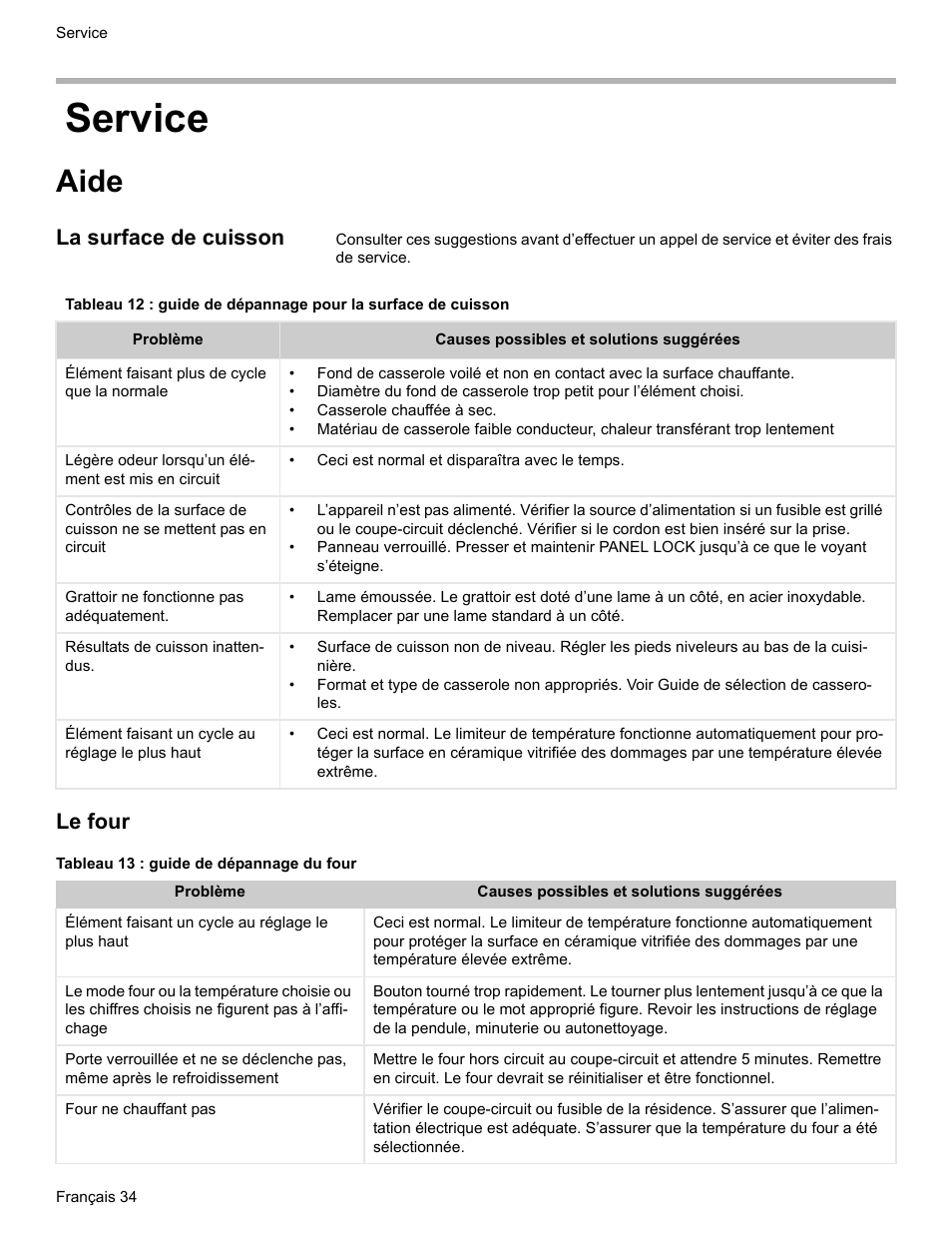 Service, Aide, La surface de cuisson | Le four, Tableau 13 : guide de dépannage du four | Bosch ELECTRIC FREE-STANDING CONVECTION RANGE User Manual | Page 74 / 120