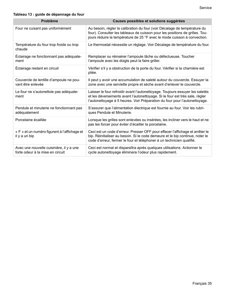 Bosch ELECTRIC FREE-STANDING CONVECTION RANGE User Manual | Page 75 / 120
