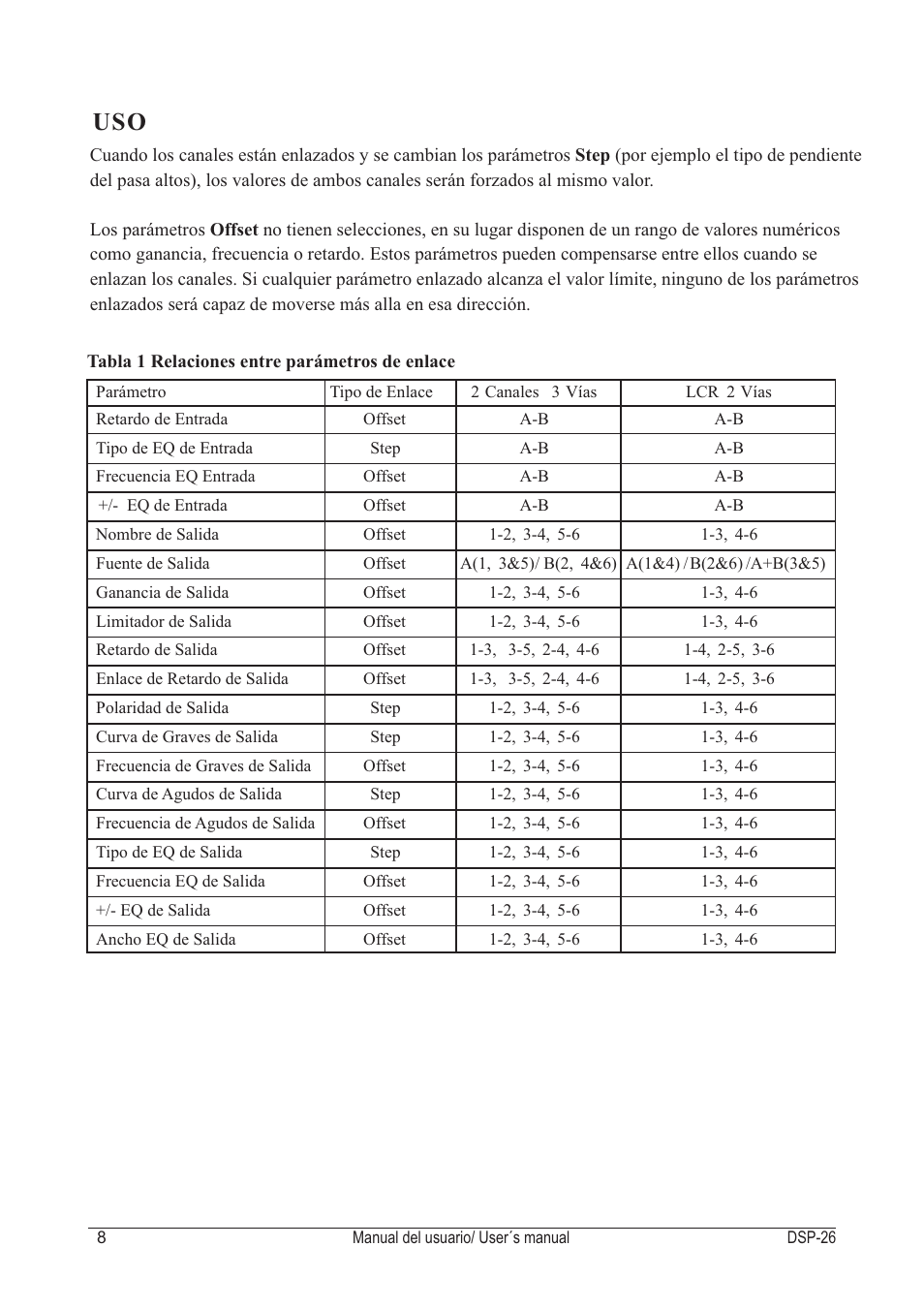 D.A.S. Audio DSP-26 User Manual | Page 12 / 48