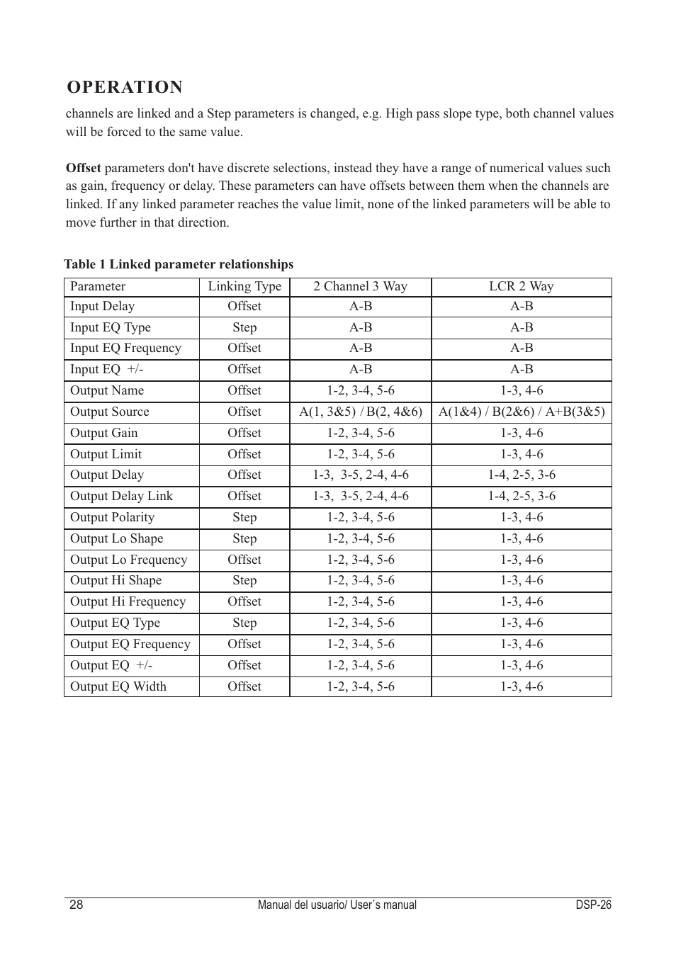 Operation | D.A.S. Audio DSP-26 User Manual | Page 32 / 48