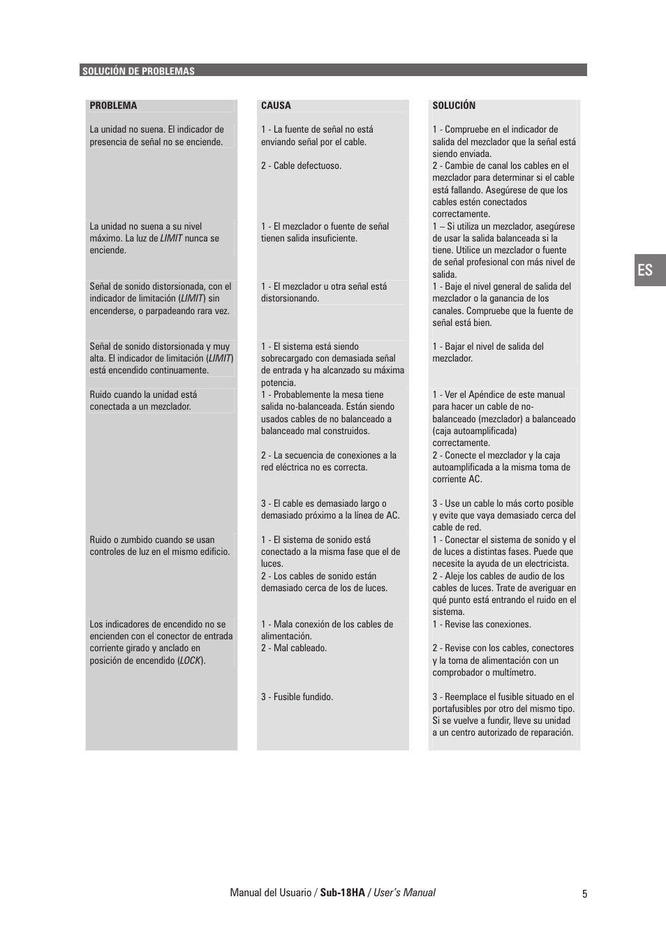 D.A.S. Audio Sub-18HA User Manual | Page 11 / 24