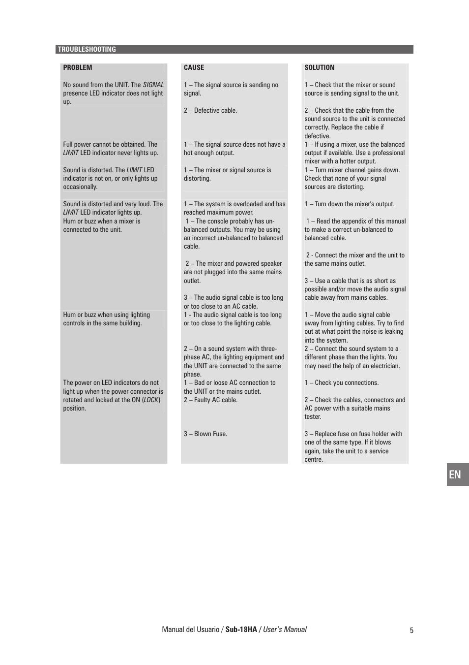 D.A.S. Audio Sub-18HA User Manual | Page 19 / 24