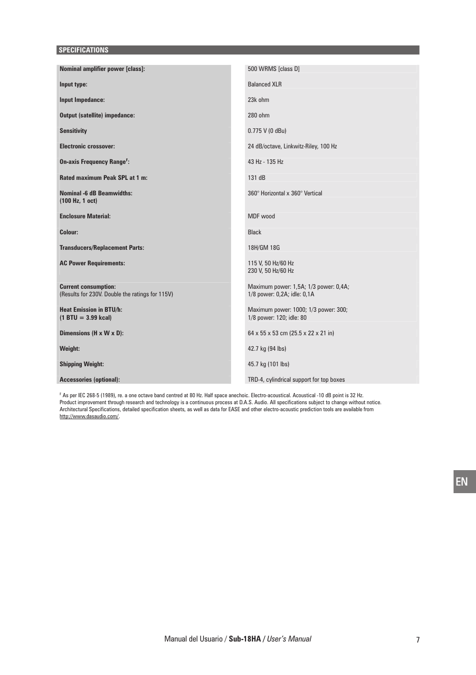Manual del usuario / sub-18ha / user’s manual | D.A.S. Audio Sub-18HA User Manual | Page 21 / 24