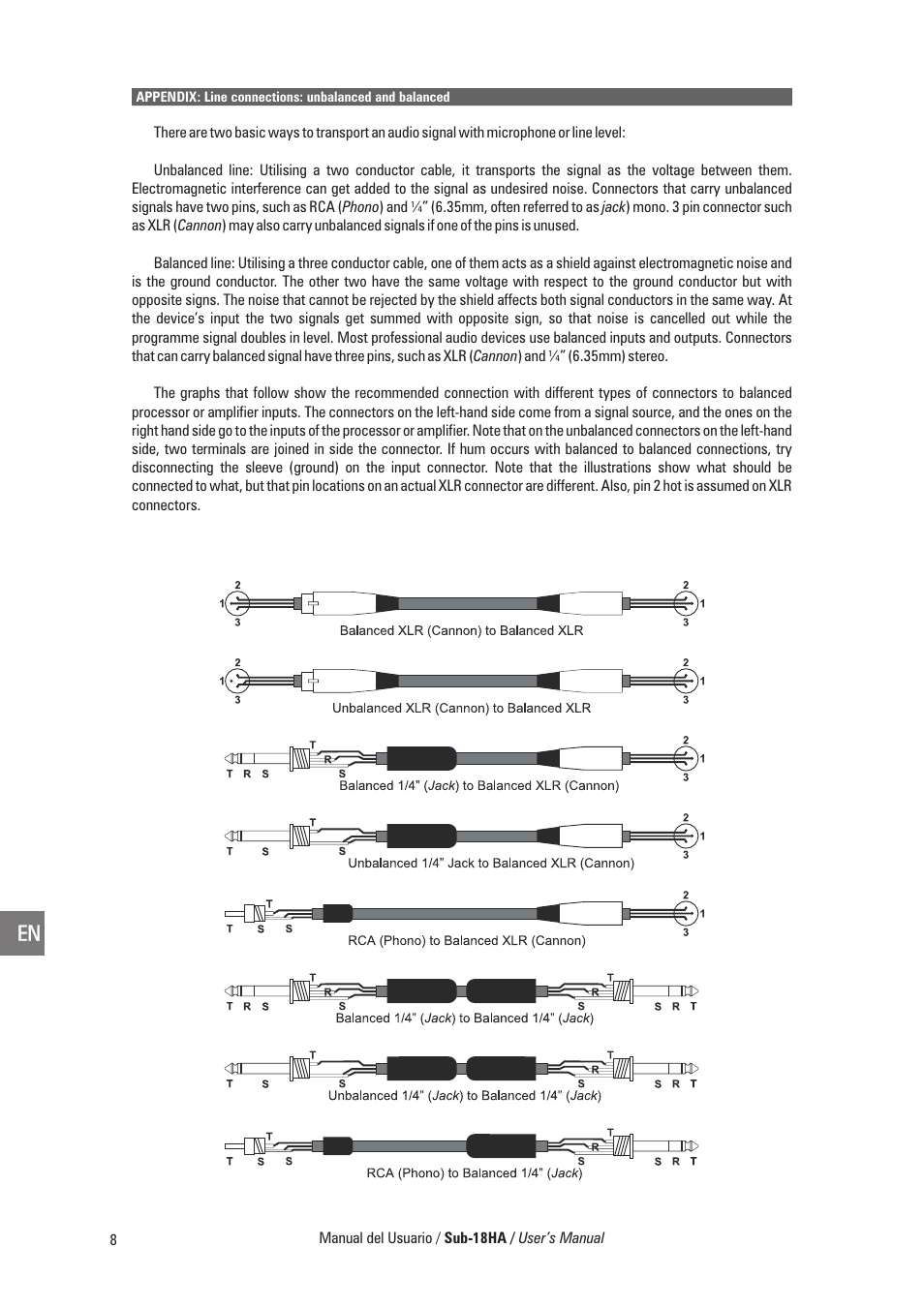 D.A.S. Audio Sub-18HA User Manual | Page 22 / 24