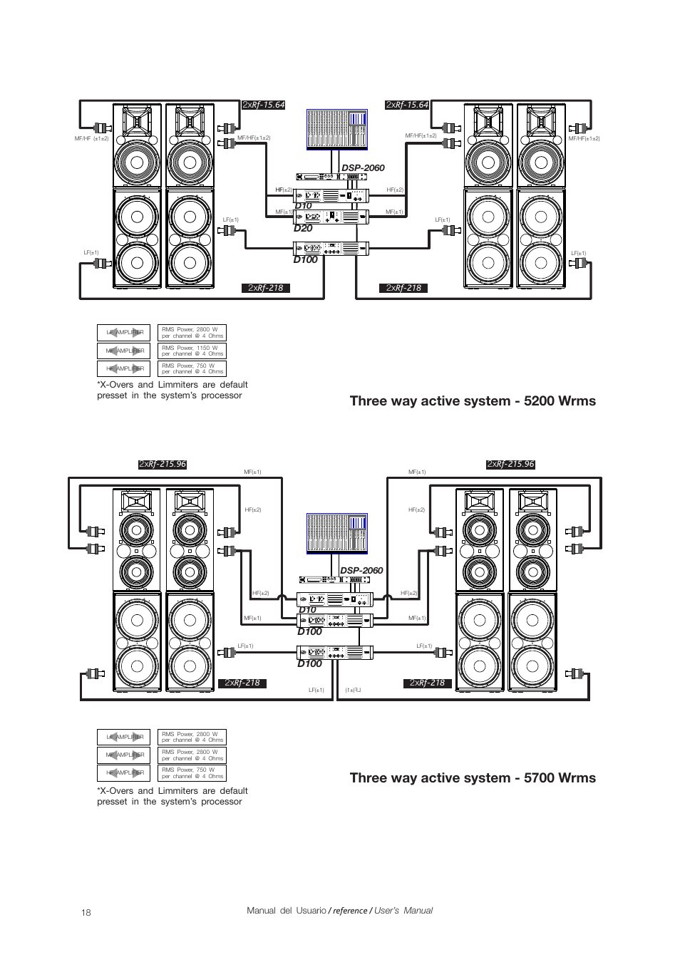D100 | D.A.S. Audio Rf Series User Manual | Page 20 / 24