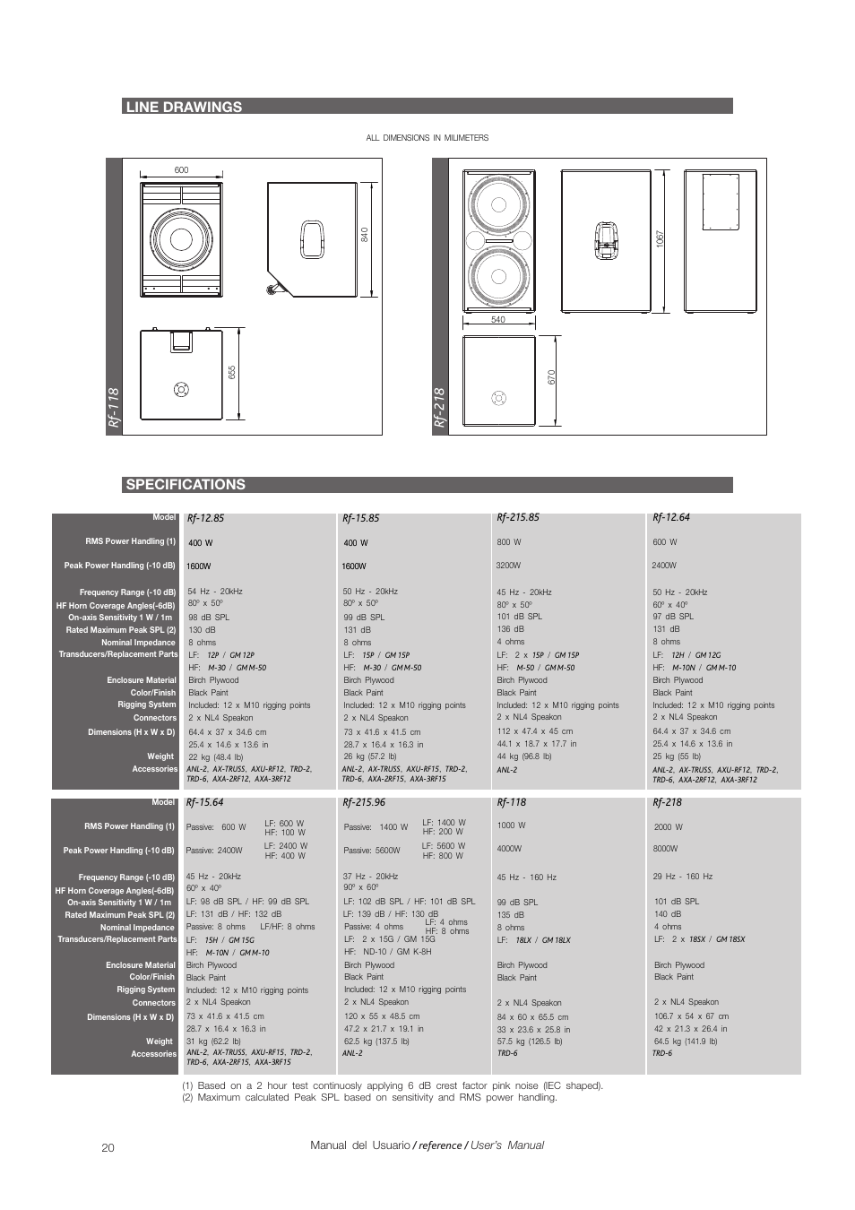 Line drawings specifications | D.A.S. Audio Rf Series User Manual | Page 22 / 24