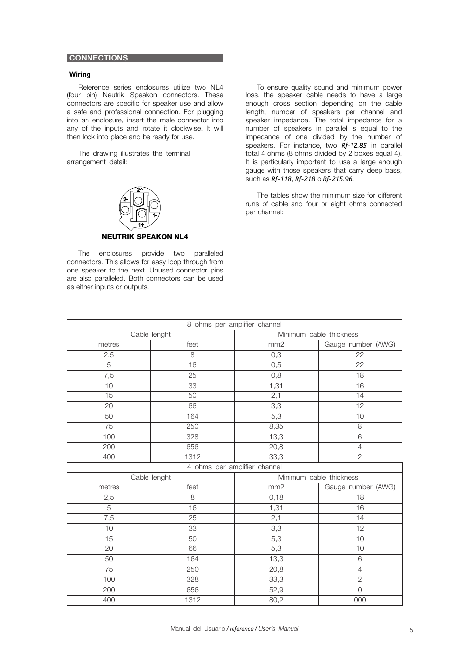 D.A.S. Audio Rf Series User Manual | Page 7 / 24
