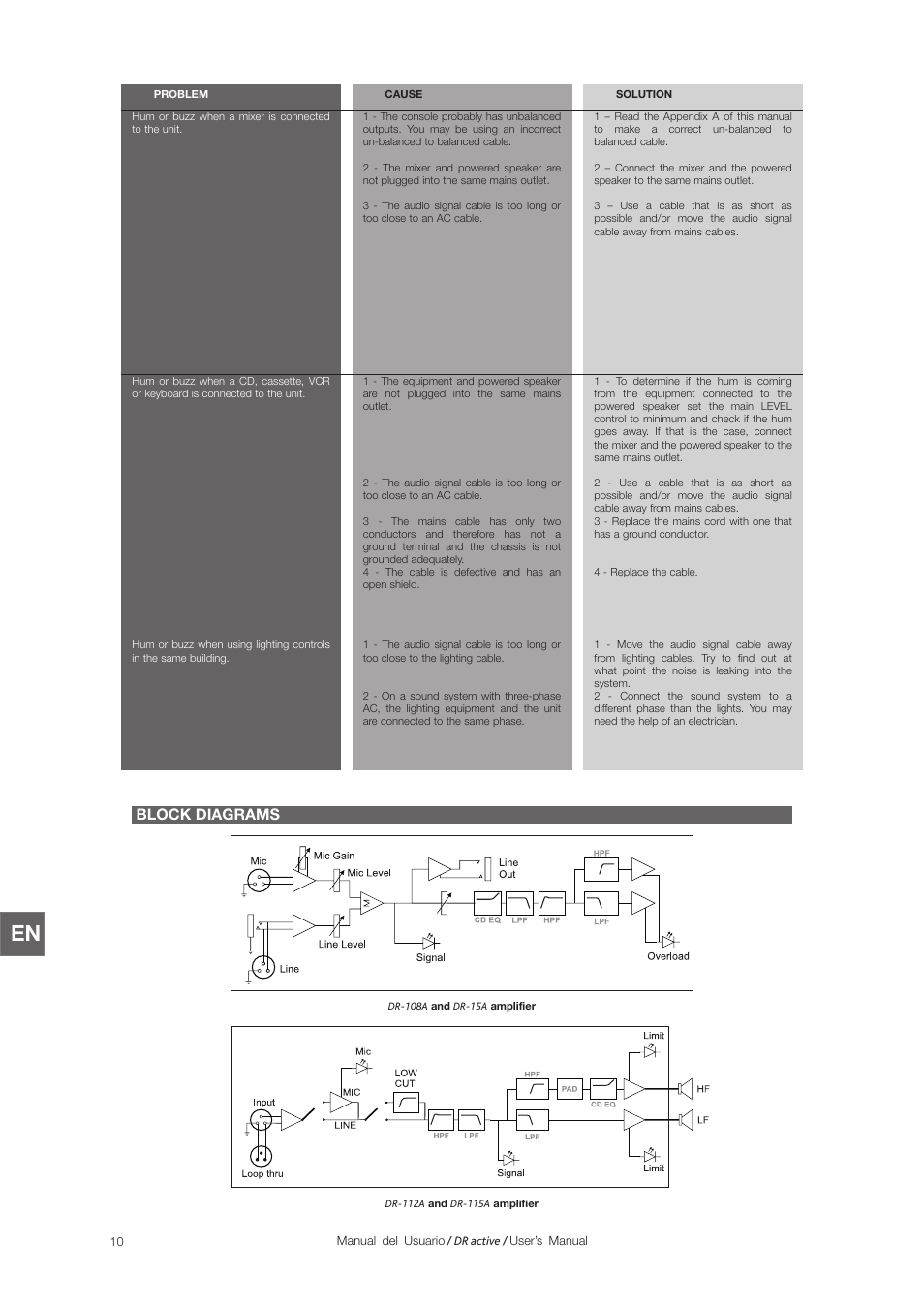 Block diagrams | D.A.S. Audio DR Active Series User Manual | Page 16 / 20