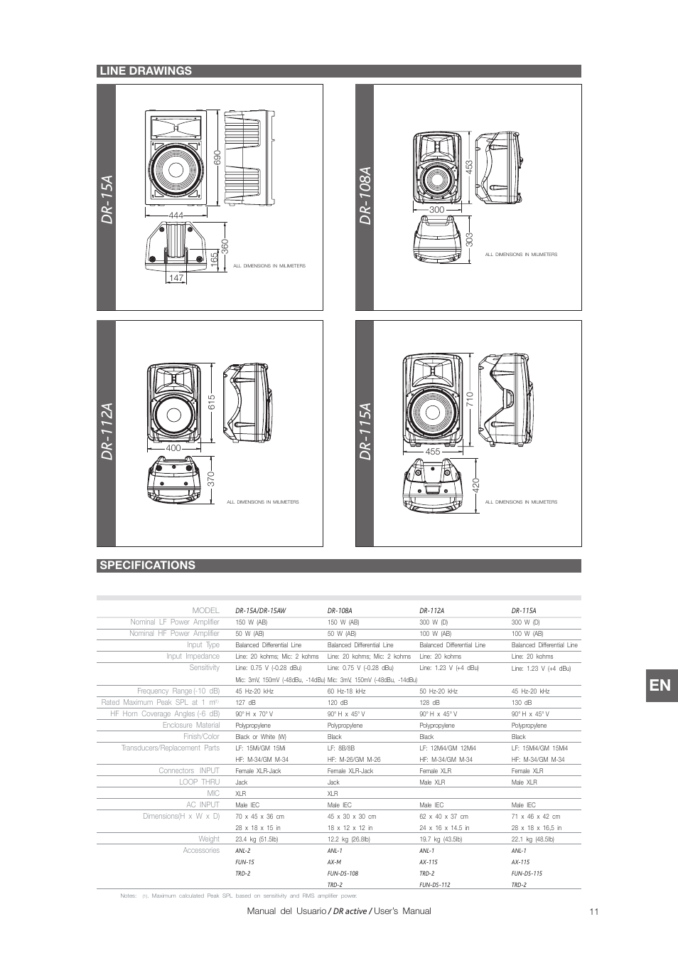 Dr-115a, Dr-15a, Dr-108a | Dr-112a, Line drawings specifications | D.A.S. Audio DR Active Series User Manual | Page 17 / 20